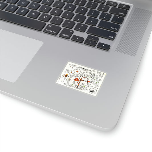 Jean-Michel Basquiat "Dog Leg Study" Artwork Sticker